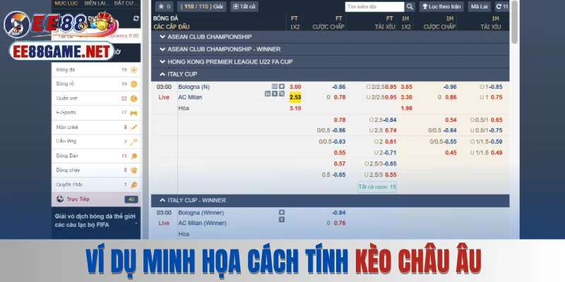 Ví dụ minh họa cách tính kèo châu Âu